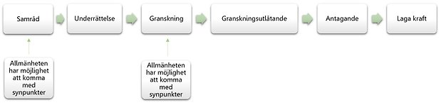 Detaljplanering