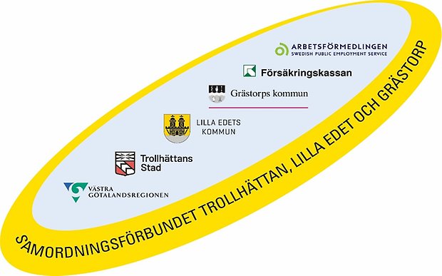 samordningsförbundet