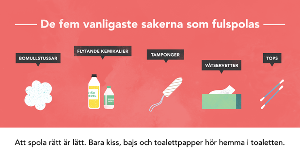 Grafik med information om vad man inte får spola ner i toaletten.